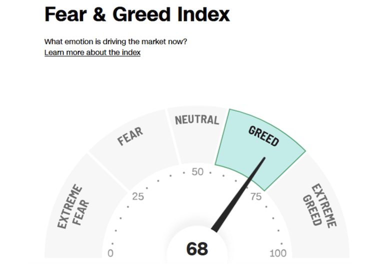 fear and greed index stock market march 27