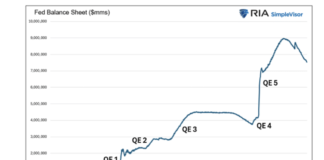 QE By A Different Name Is Still QE federal reserve balance sheet by year past 20 years chart