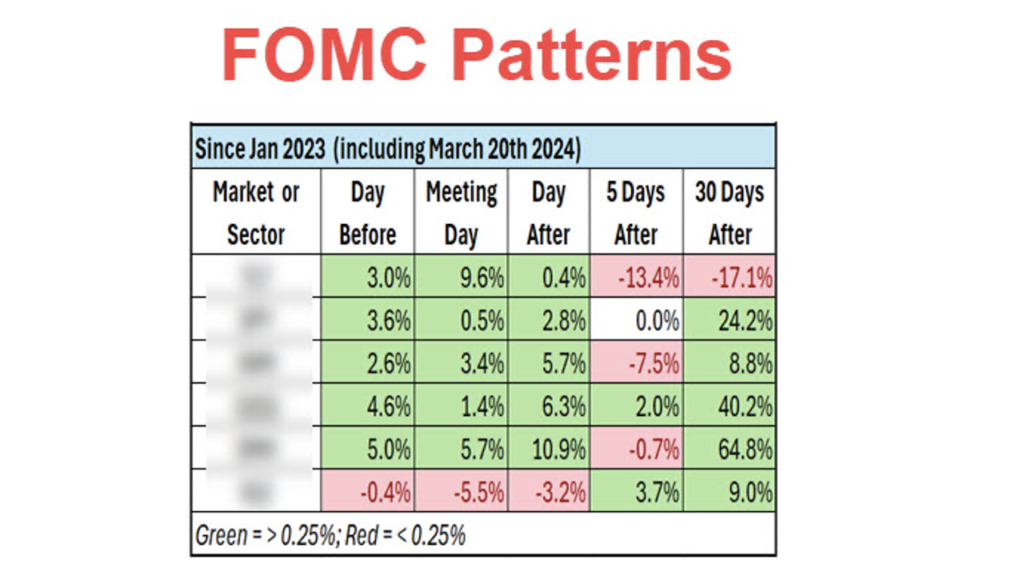 fomc trading pattern for etfs stock market data