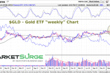 Gold Price Breakout Bullish, But Silver Needs to Play Catch-Up gld gold etf price breakout new highs bullish buy signal chart march