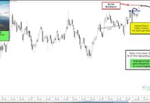 Gold Makes History With Highest Weekly Closing Price! gold price breakout new highs year 2024 chart precious metals image
