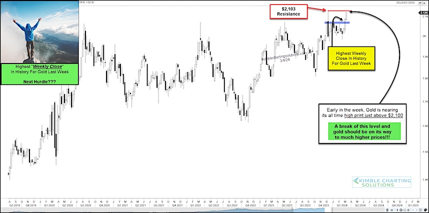 gold price breakout new highs year 2024 chart precious metals image
