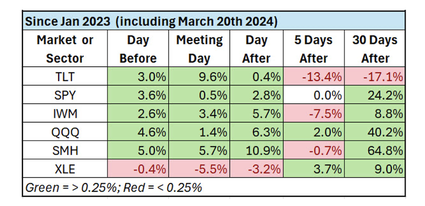 important stock market etfs trading performance since january 2023