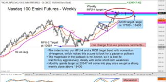 Nasdaq 100 Trades At Short-Term Top Price Target nasdaq 100 futures trading top price reversal lower chart image march