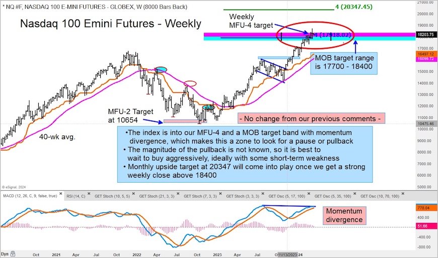 nasdaq 100 futures trading top price reversal lower chart image march