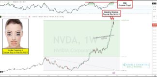 Nvidia’s Stock Reaches Crossroads At Key Fibonacci Price Level nvda nvidia stock price double top fibonacci level chart march 27