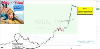 Nvidia Stock Price Reverses Lower From Important Fibonacci Level! nvda nvidia stock price reversal bearish top sell signal investing chart image
