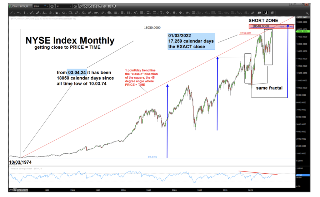 nyse index stock market top square out time price investing image