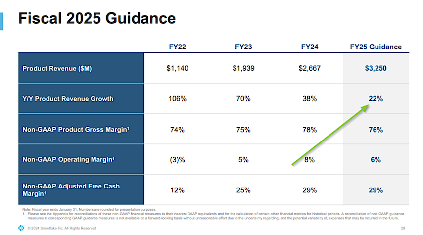 snowflake fiscal 2025 guidance data summary