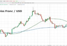 Swiss-Franc Currency Decline Nears Important Pivot Support! swiss franc currency multi wave decline lower lows chart march 27