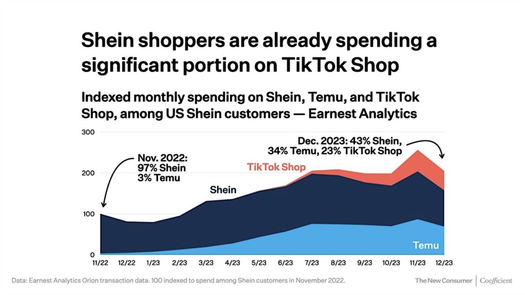 TikTok shop user consumer growth chart image