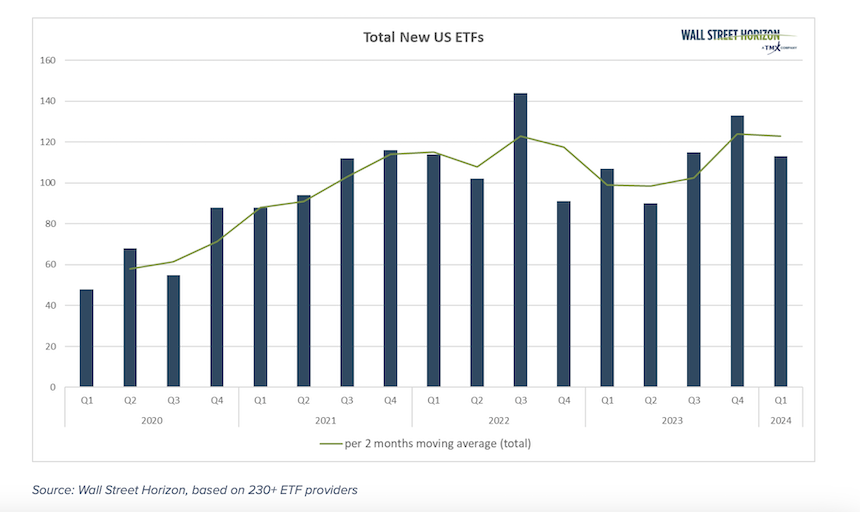 total new us etfs in equities market chart investing image