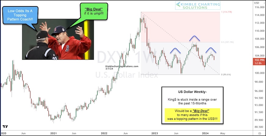 us dollar currency index head and shoulders top pattern investor chart