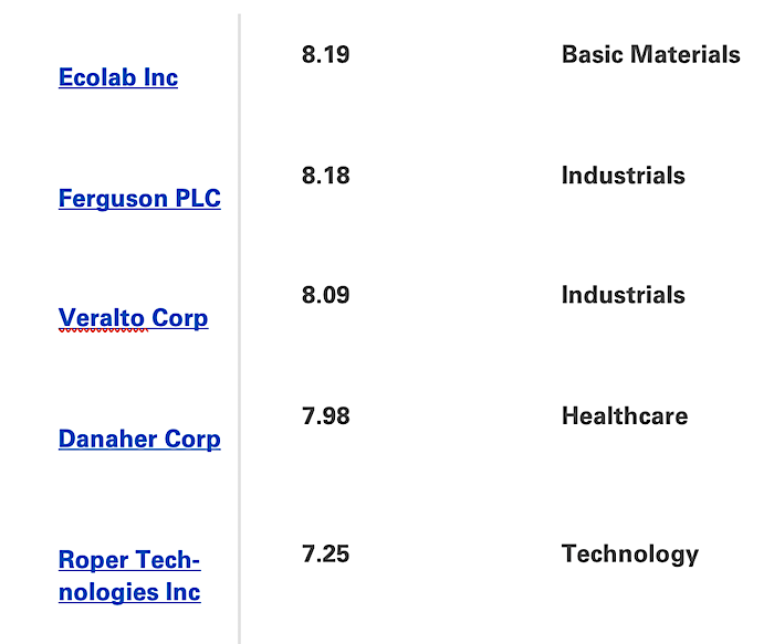 water resources etf pho top five holdings image