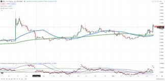 Could Boomers Turn to XRP Cryptocurrency & Ripple? xrp cryptocurrency ripple price breakout trading buying chart