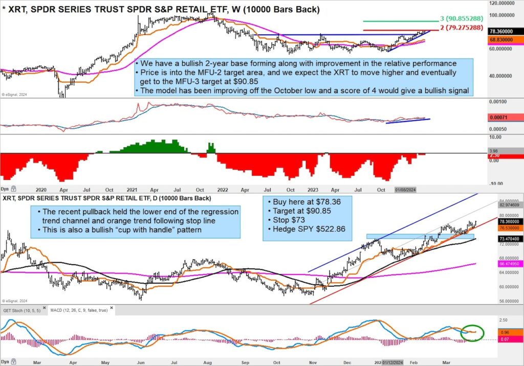 xrt retail sector etf buy analysis trading price targets higher