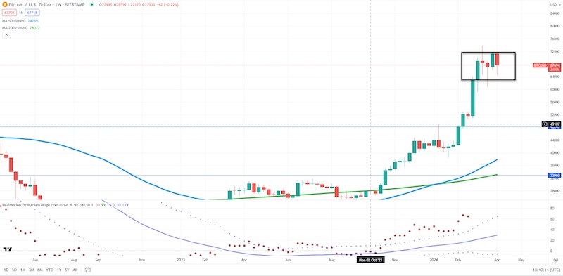 bitcoin trading analysis price target year 2024 image chart