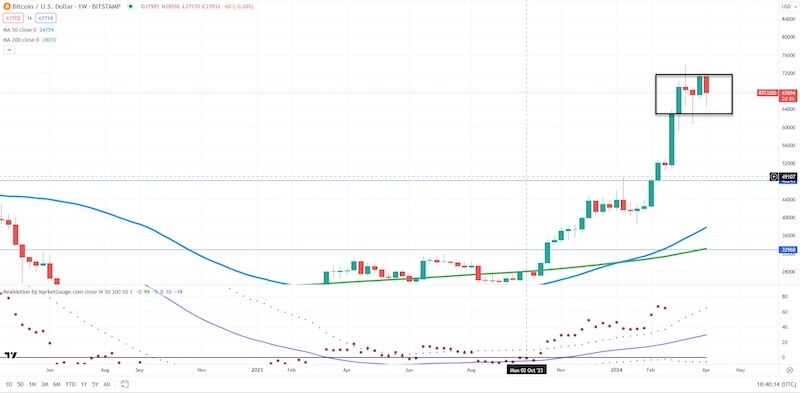 bitcoin trading analysis price target year 2024 image chart