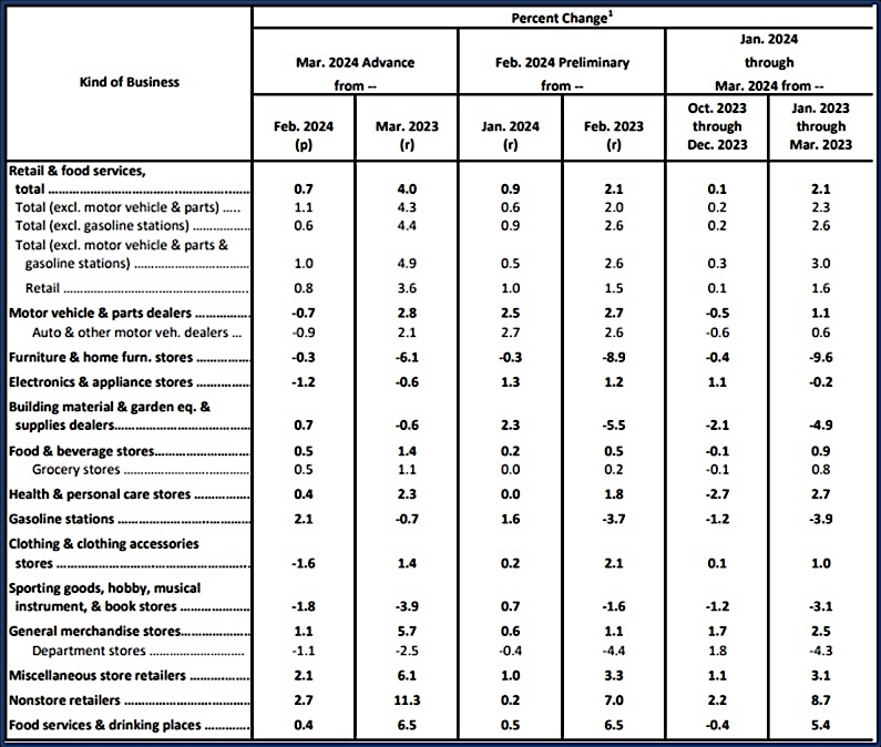 consumer retail spending image