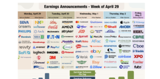 Big Tech Earnings Beats Stymie Q2 Sell-Off corporate earnings calendar week april 29 by stock tickers image
