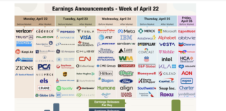 Magnificent 7 Stocks To Report Earnings During S&P 500 Selloff corporate earnings investing stock ticker calendar week april 22