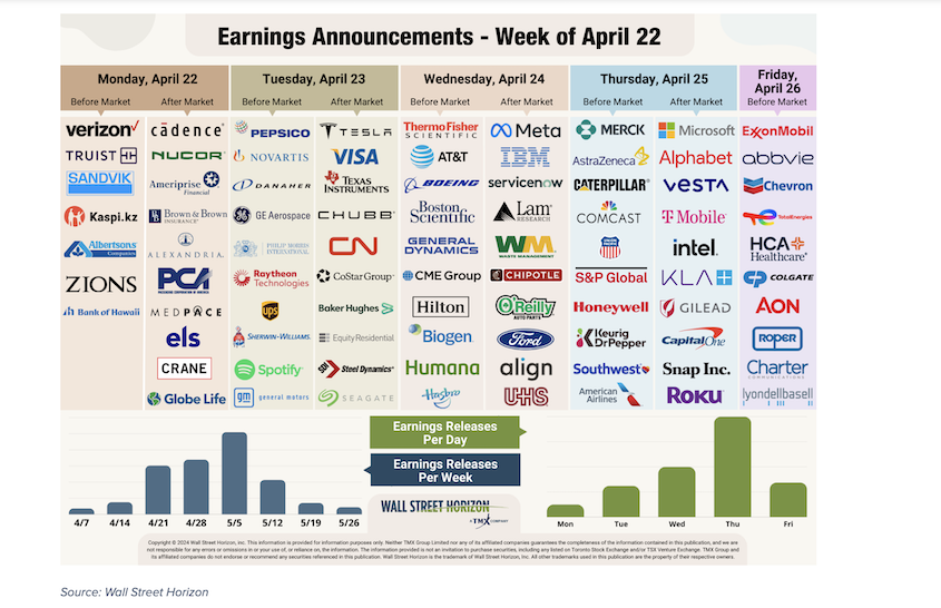 Earnings Calendar Feb 24 2025 Calvin C Bunch