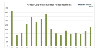 Q1 2024 Earnings Preview: Will Reports be Good Enough For Stocks? corporate stock buybacks total by quarter 5 years chart investing image