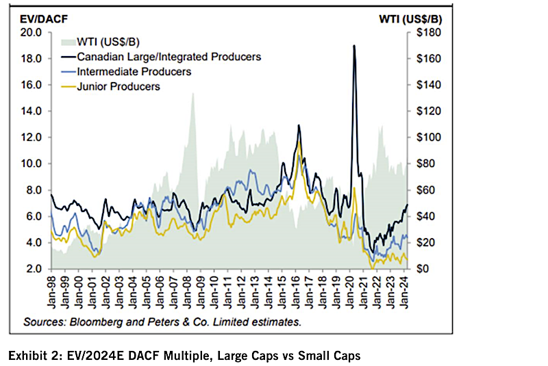 crude oil futures prices rally higher chart investing analysis