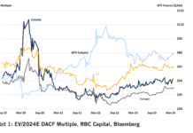 Is Rally In Energy Prices Sustainable? energy prices analysis sustainability chart