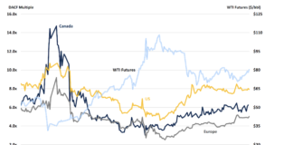 Is Rally In Energy Prices Sustainable? energy prices analysis sustainability chart
