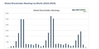 Shareholder Meetings In Focus As Corporate Earnings Season Begins global shareholder meetings totals by month corporate earnings chart