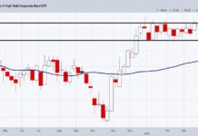 Stock Market Update: Can We Escape Last Week’s Cautious Tone? hyg high yield bond etf sell signal trading decline lower chart