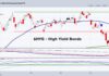 Why Active Investors Should Follow Junk Bonds hyg high yield junk bonds etf trading sell signal bearish stock market chart