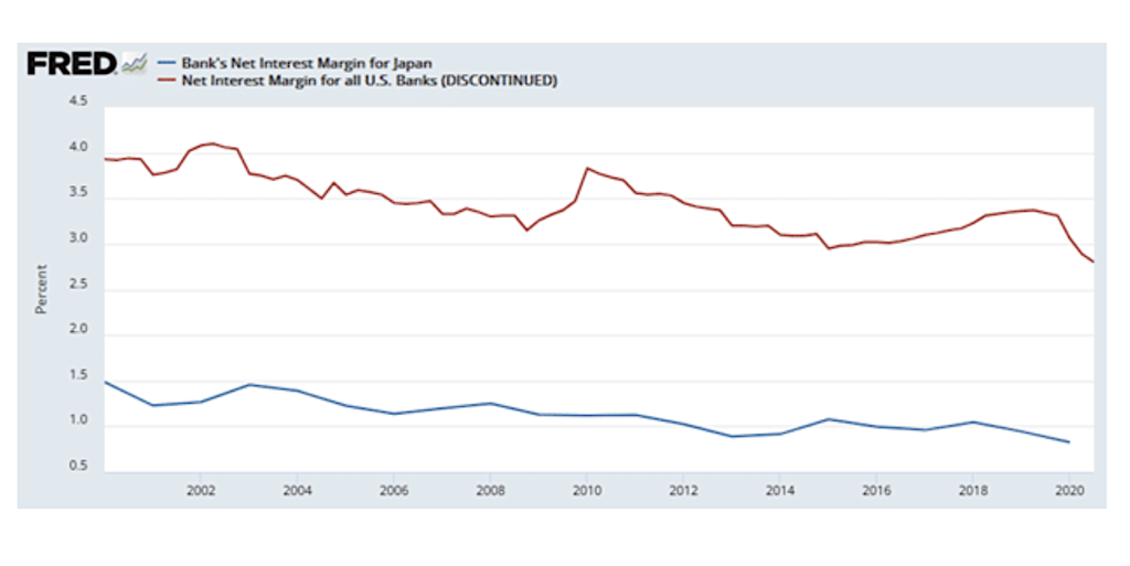 japan united states comparison inflation economic slow down banks chart