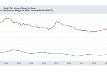 Is the United States On Japan’s Path of Stagnation? japan united states comparison inflation economic slow down banks chart