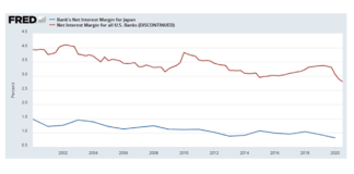 Is the United States On Japan’s Path of Stagnation? japan united states comparison inflation economic slow down banks chart