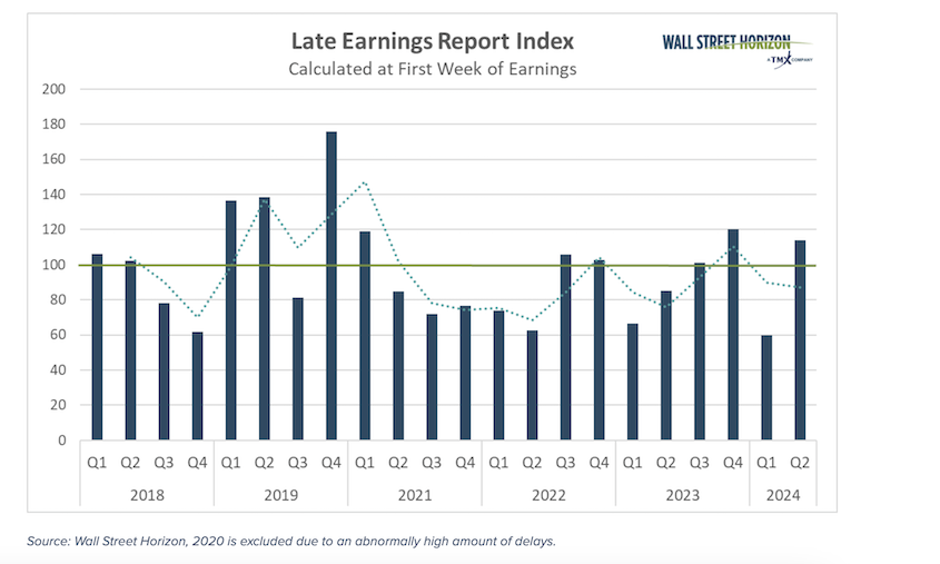 late q1 2024 corporate earnings date reports investing image