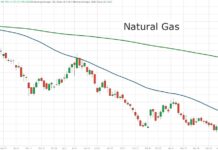 New Opportunities Emerging in Commodities: Natural Gas, Wheat, Sugar natural gas price forecast bottom april year 2024 investing image