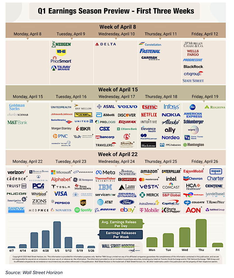 q1 corporate earnings calendar by stock ticker symbol month april investing image