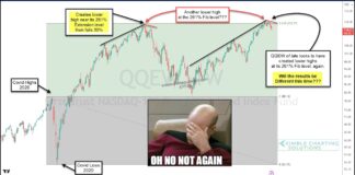 Tech Stocks Struggling At Double Top Fibonacci Resistance! qqew nasdaq 100 equal weight etf double top price pattern bearish trading technology stocks chart