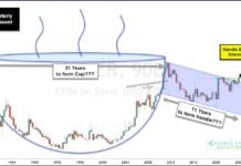 Silver Breakout Adds To Massively Bullish Price Pattern! silver price pattern cup handle bullish buy signal long term history chart
