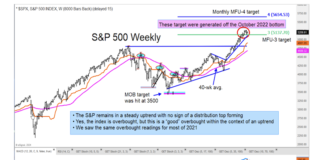 U.S. Equities Market Update: A Pause To Refresh? s&p 500 index trading price target hit sell signal investing chart analysis