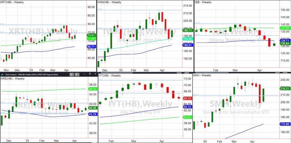 stock market etfs important trading bearish analysis week april 29 - chart image