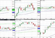 Can Semiconductors Pull Off Another Sustained Rally? stock market etfs important trading bearish analysis week april 29 - chart image