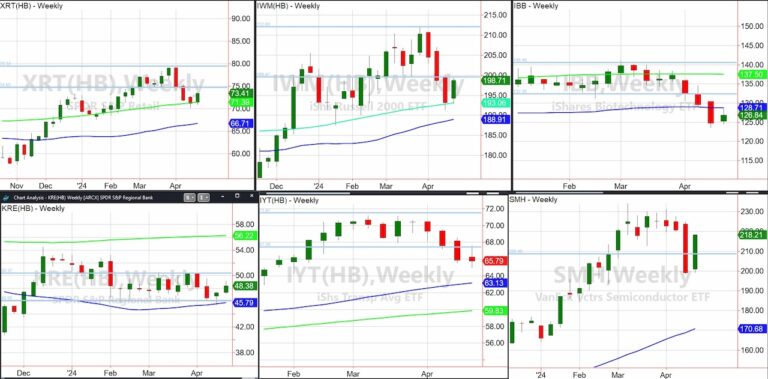 Can Semiconductors Pull Off Another Sustained Rally?