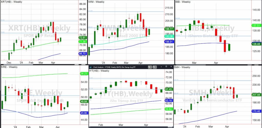stock market etfs rally price trading analysis april 24