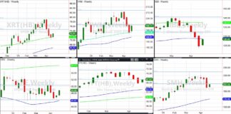 Stock Market ETFs Trading Update: Rally On? stock market etfs rally price trading analysis april 24