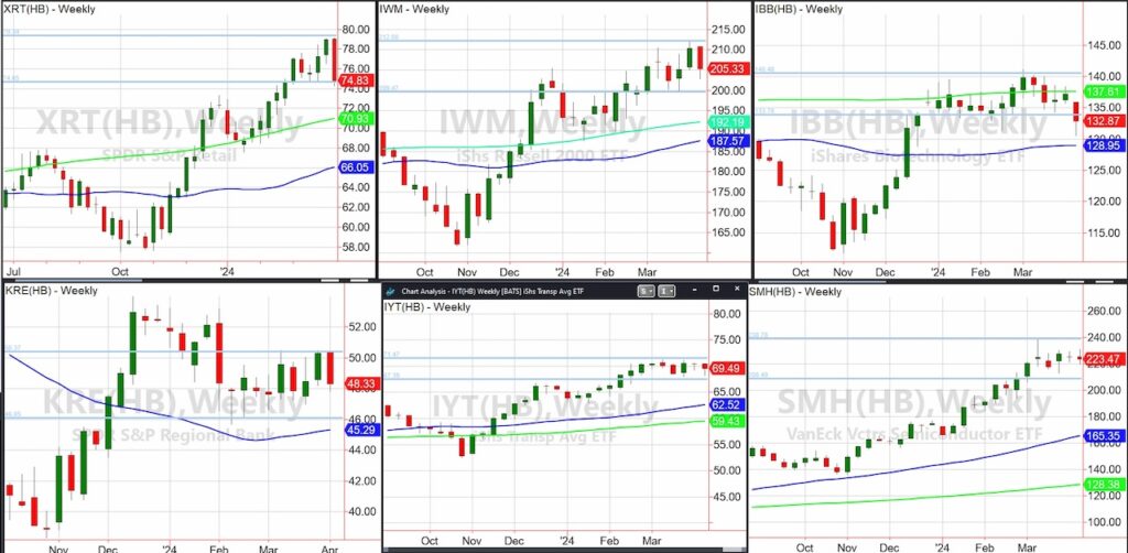 stock market etfs trading sell signal investors image