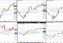 Stock Market Warning Signs Flash In Early April stock market etfs trading sell signal investors image