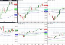 Massive Weekly Price Consolidation Will Show Investors the Way stock market selloff correction decline lower important etfs trading image